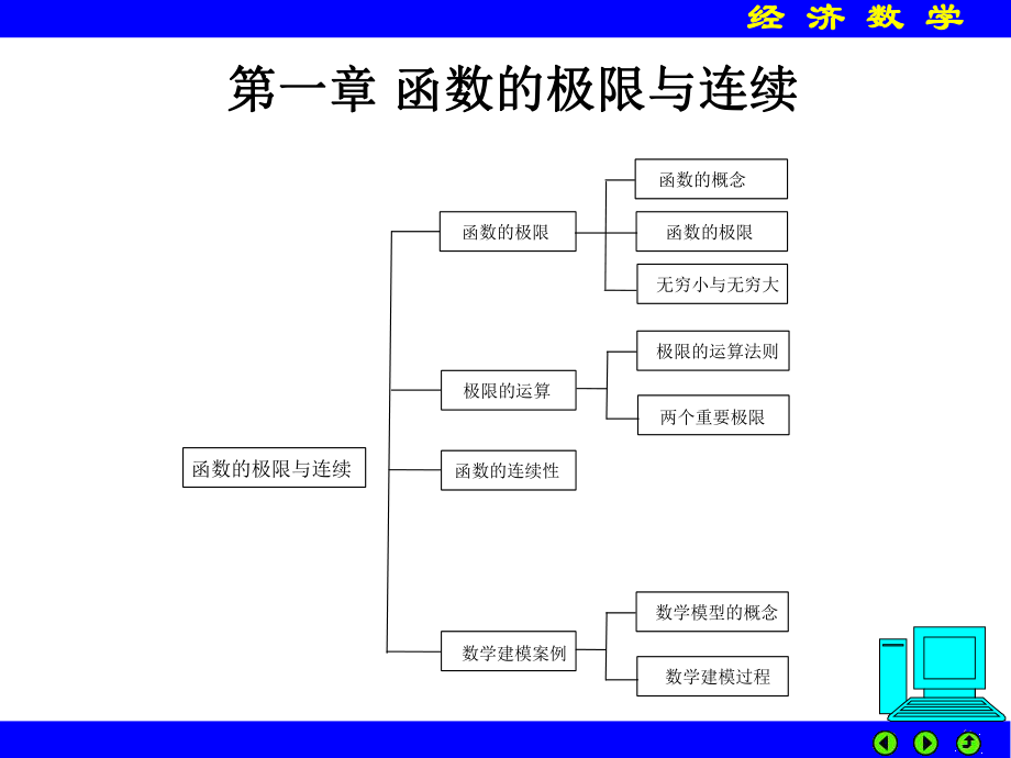 大学经济数学.ppt_第1页