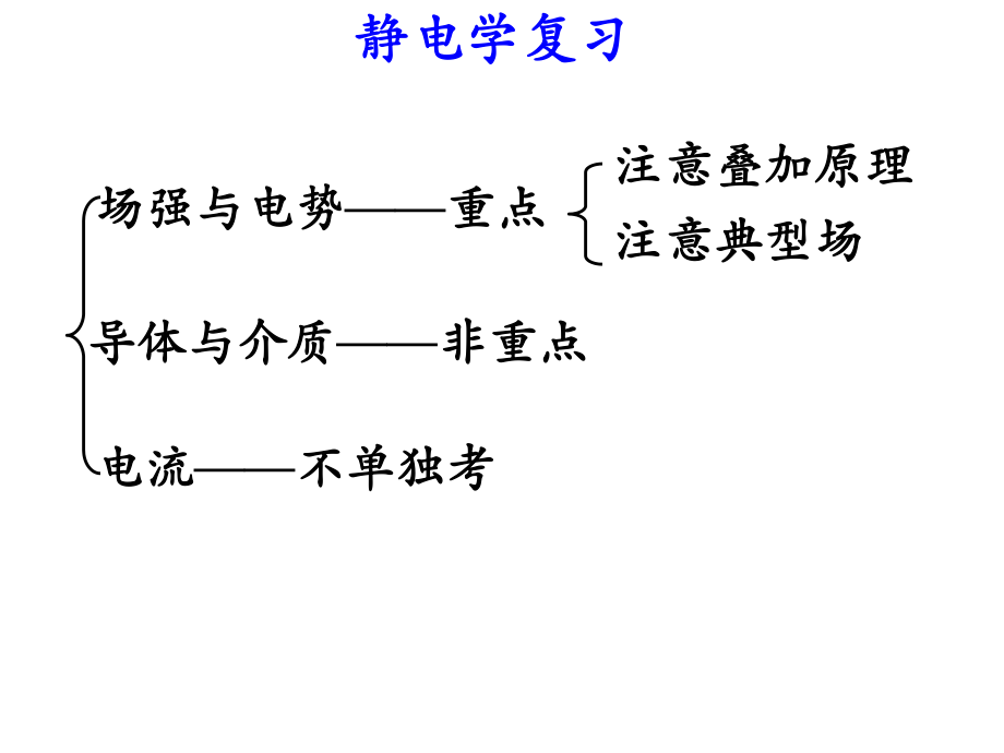 大学物理2知识点总结.ppt_第1页