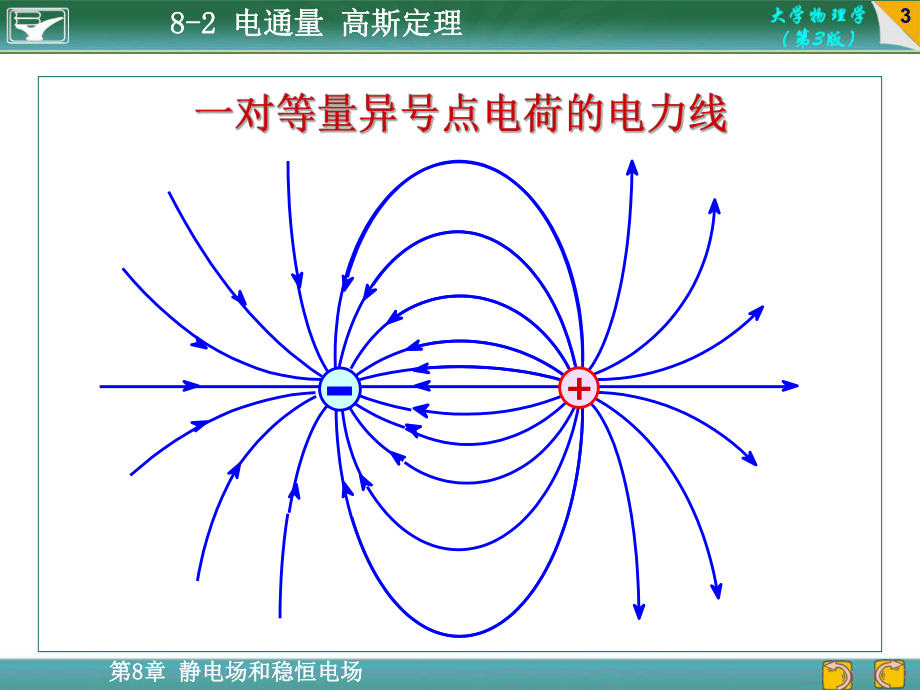 大学物理高斯定理.ppt_第3页