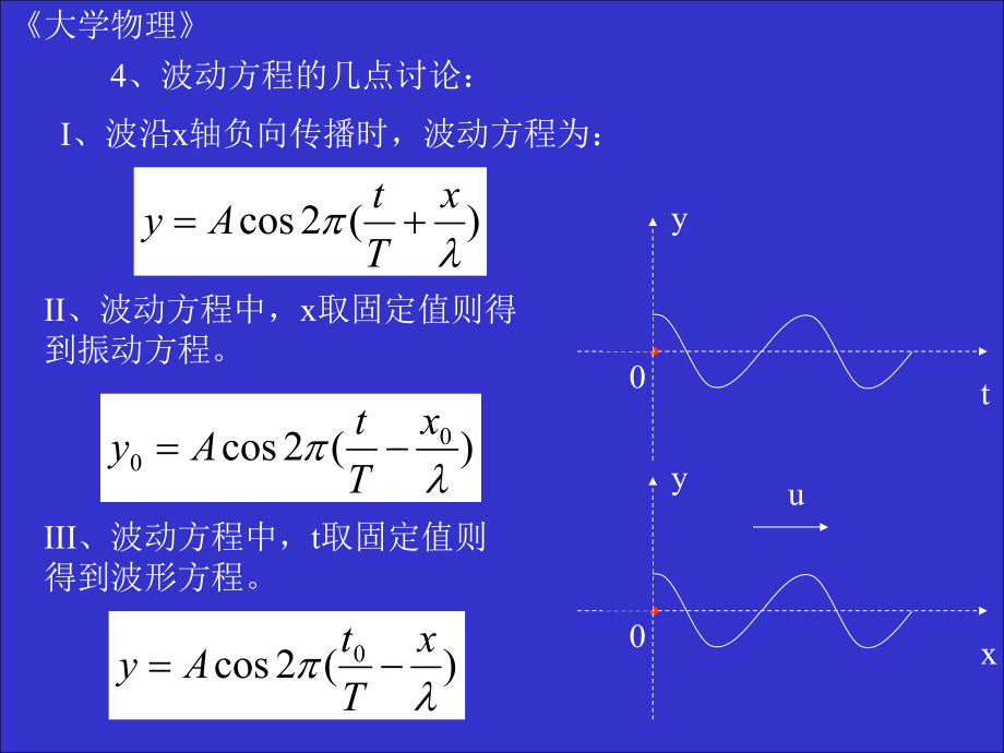 大学物理波动方程.ppt_第3页