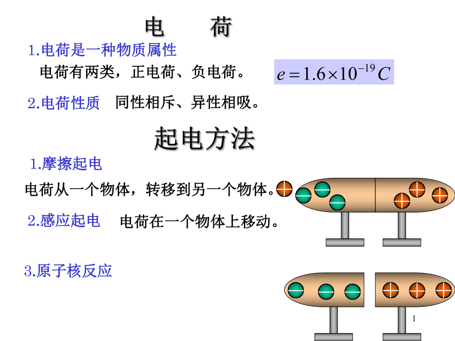 大学物理静电场.ppt_第1页