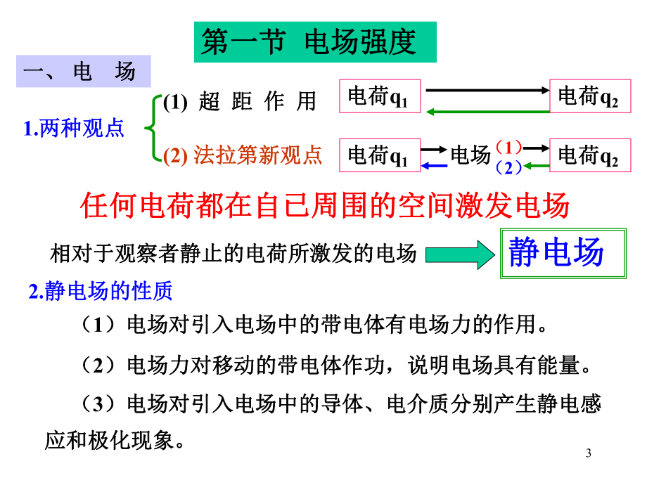 大学物理静电场.ppt_第3页