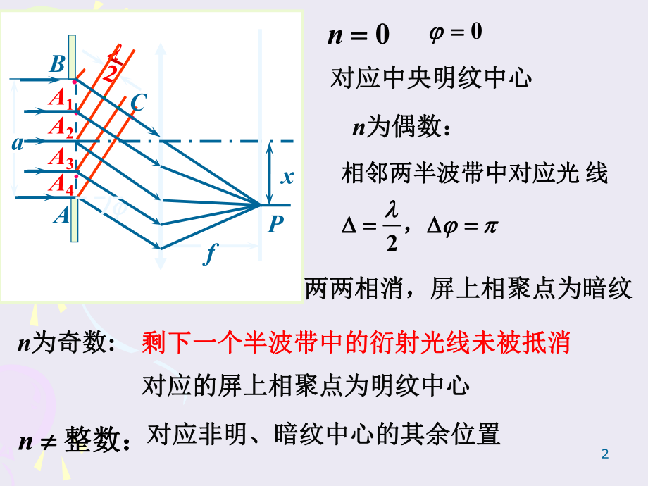 大学物理光栅衍射.ppt_第2页