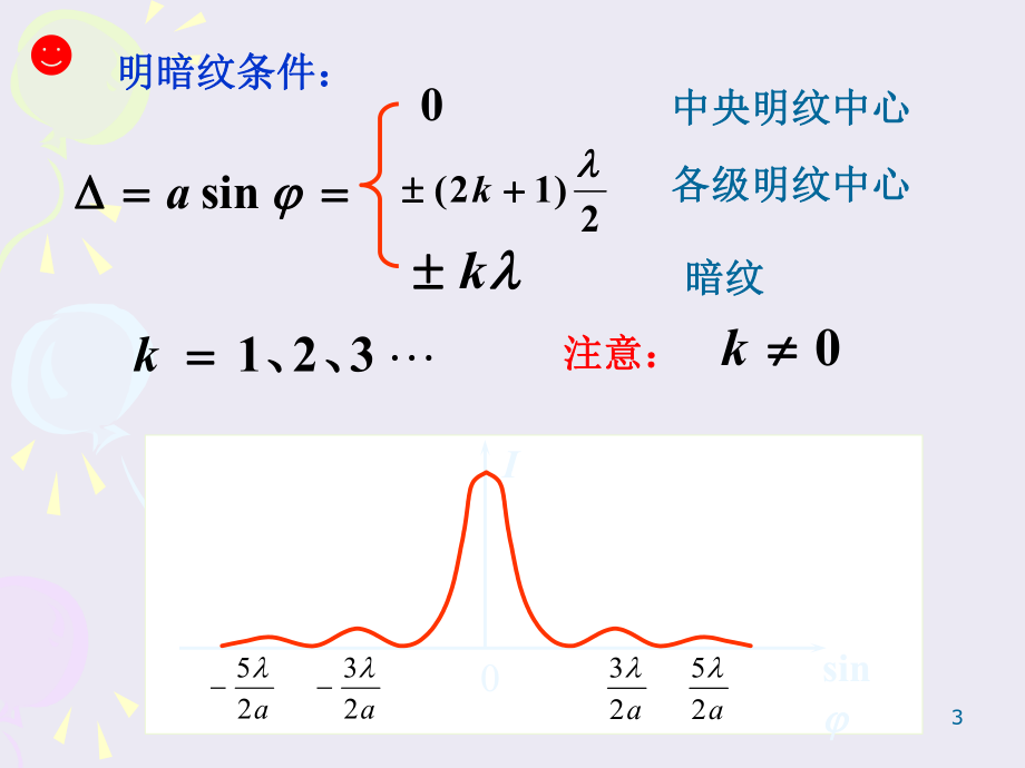 大学物理光栅衍射.ppt_第3页