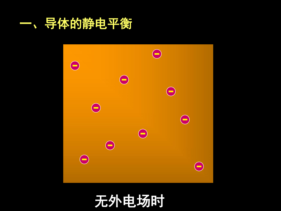 大学物理静电场中的导体.ppt_第2页