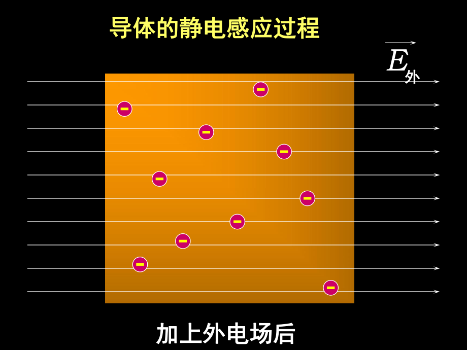 大学物理静电场中的导体.ppt_第3页