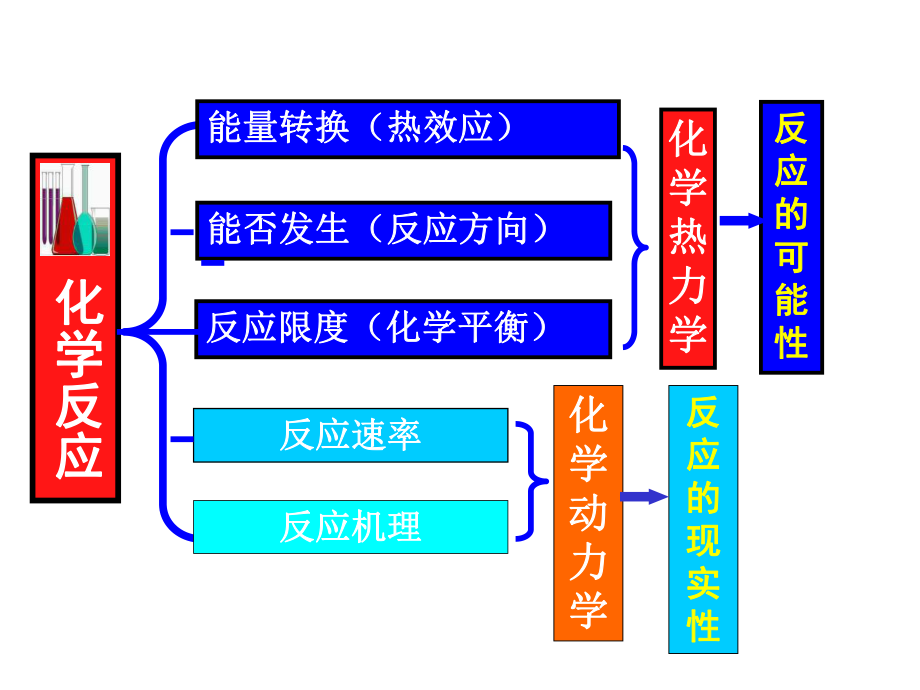 大学化学普通化学第五版知识点归纳.ppt_第1页