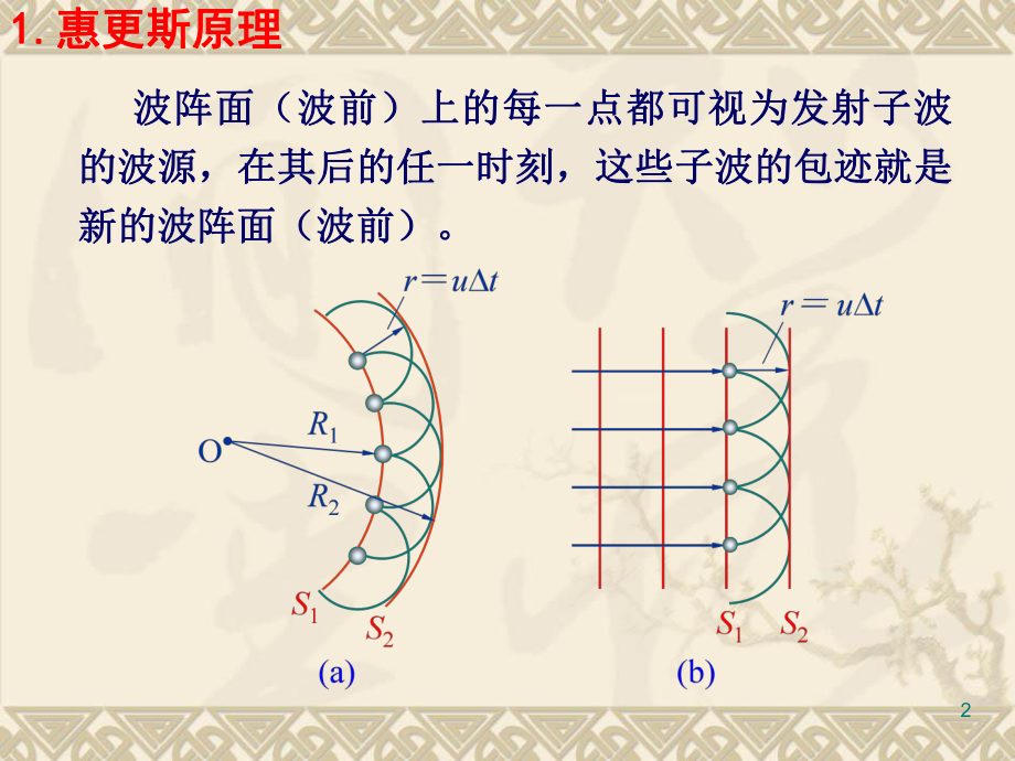 大学物理惠更斯原理.ppt_第2页