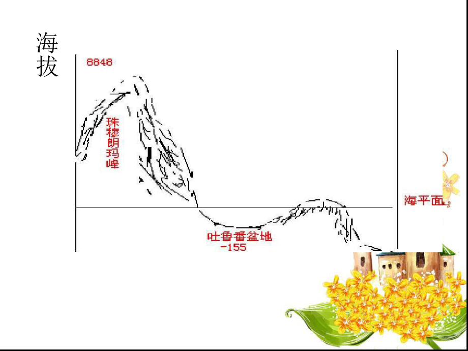 小升初数学公开课.ppt_第3页