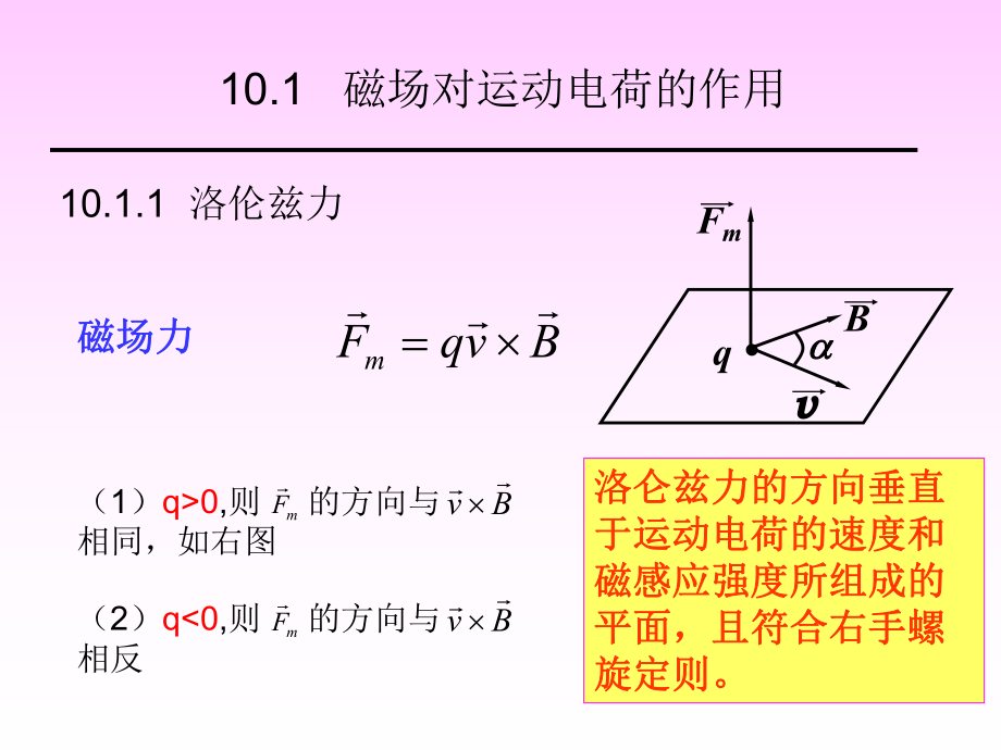 大学物理电磁相互作用.ppt_第2页