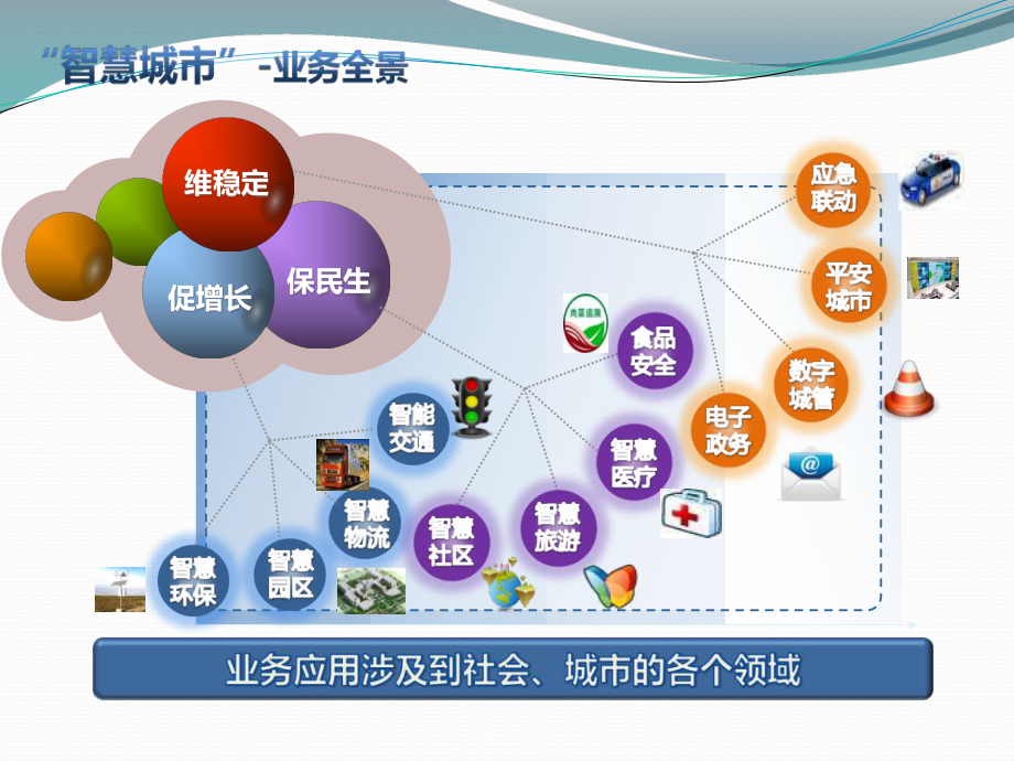 基于大数据的智慧城市.ppt_第2页