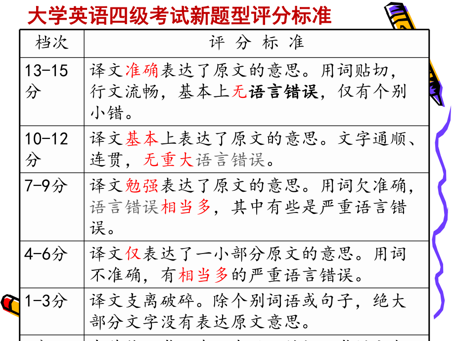 大学英语四级翻译辅导.ppt_第3页