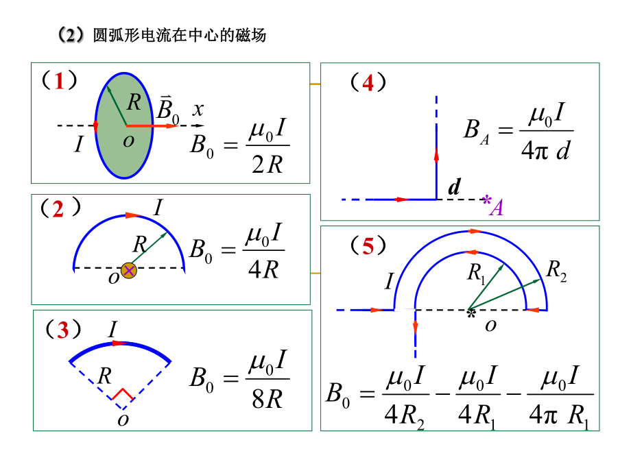 大学物理复习2.ppt_第2页