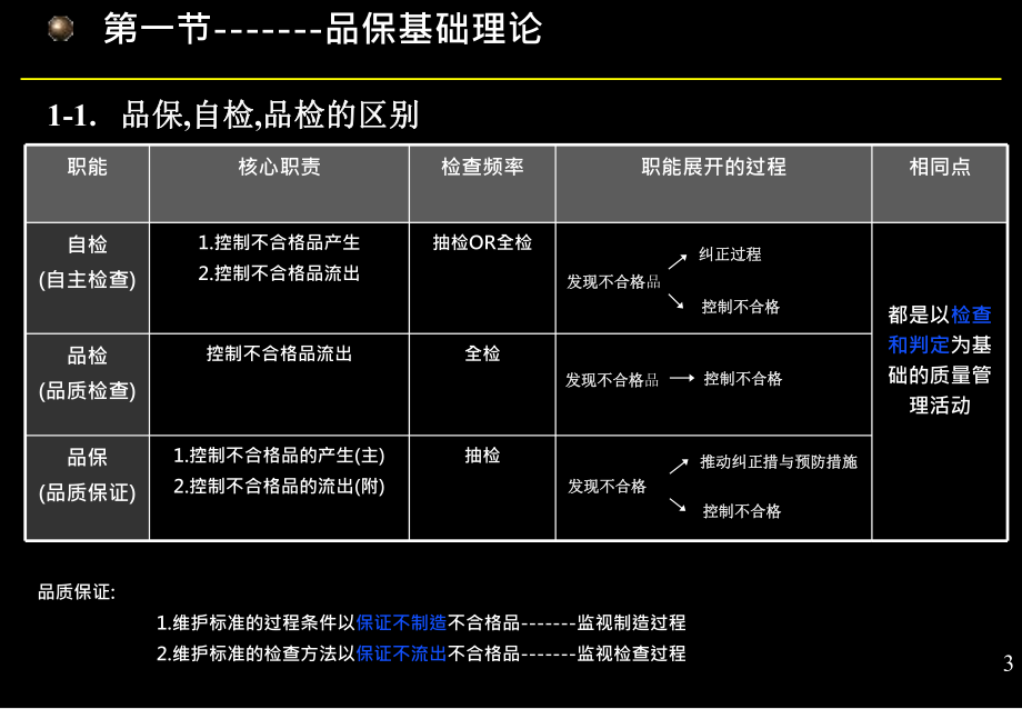 外观品保培训课件.ppt_第3页