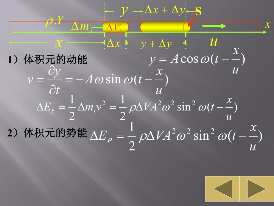 大学物理波的能量.ppt_第3页