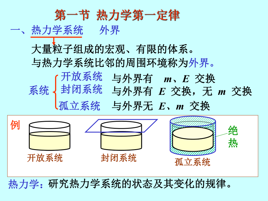 大学物理热力学教学课件.ppt_第2页