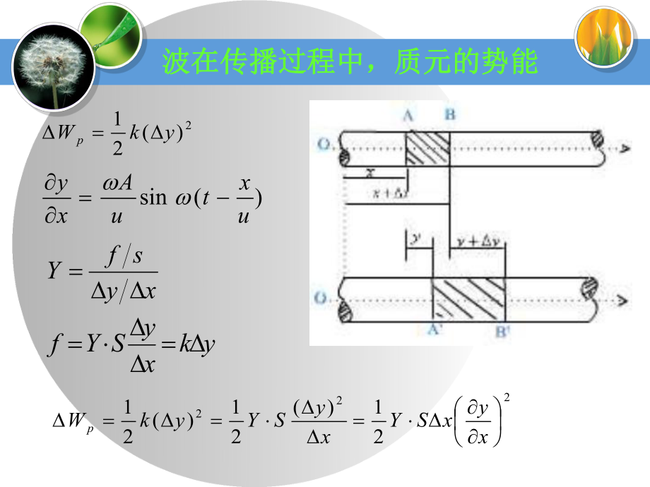 大学物理14.ppt_第3页