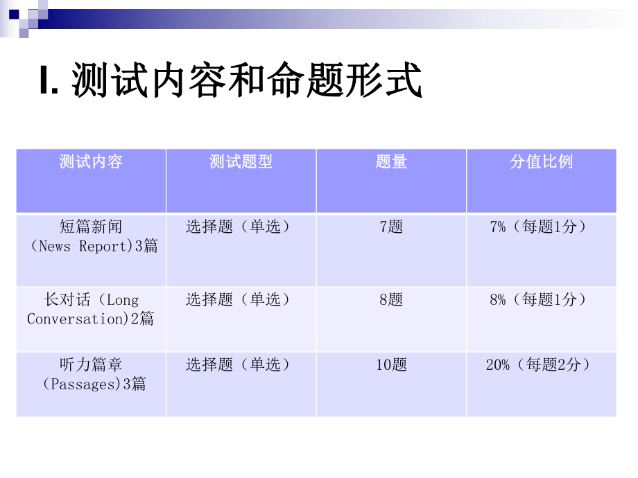 大学英语四级考试听力答疑.ppt_第3页