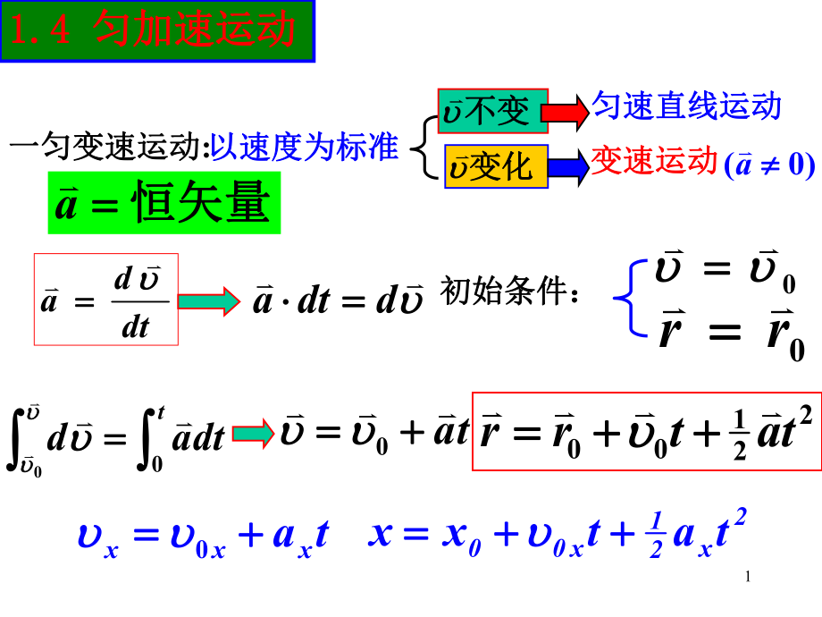 大学物理(运动学).ppt_第1页