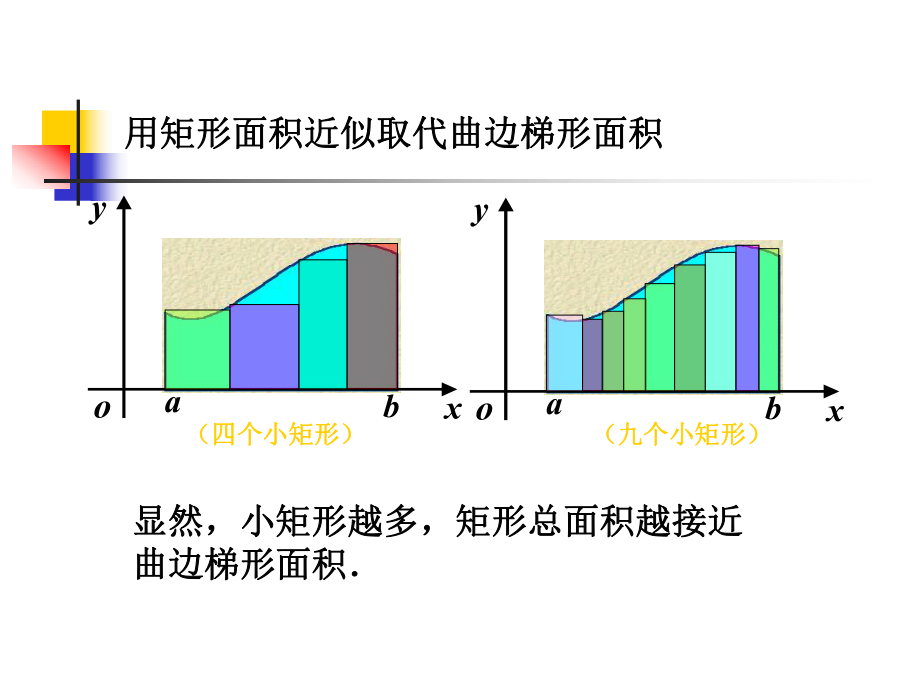 大学微积分课件.ppt_第3页