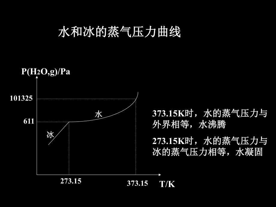 大学化学——水化学.ppt_第3页