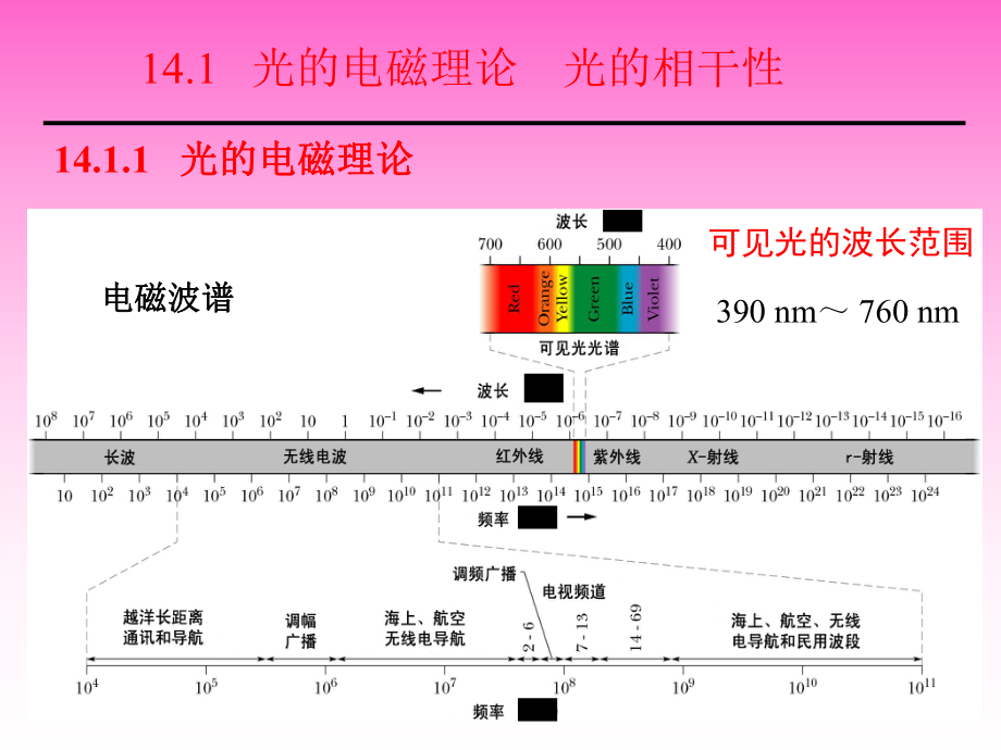 大学物理光的干涉.ppt_第3页