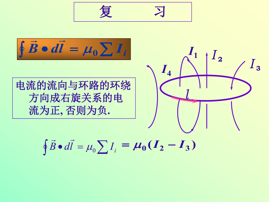 大学物理安培定律3.ppt_第1页