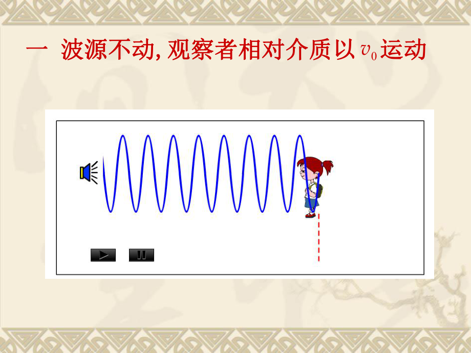 大学物理多普勒效应.ppt_第3页