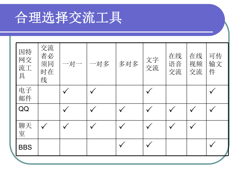 因特网信息交流与网络安全.ppt_第2页