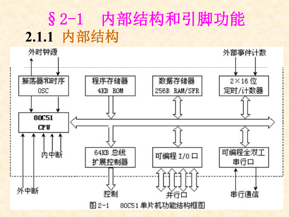 80C51单片机.ppt_第2页