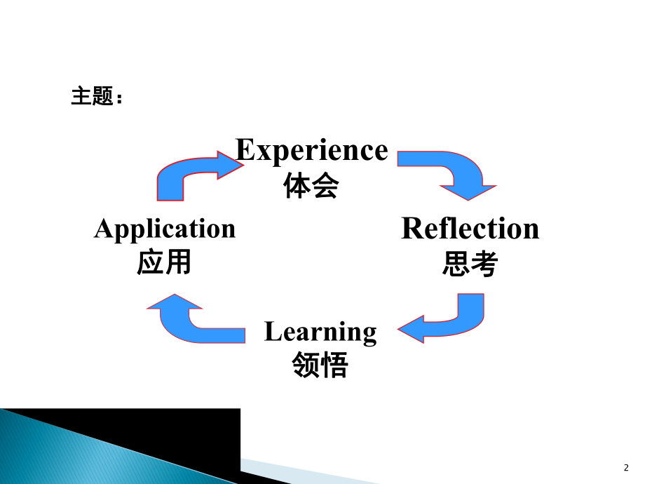 银行营销培训课件.ppt_第2页