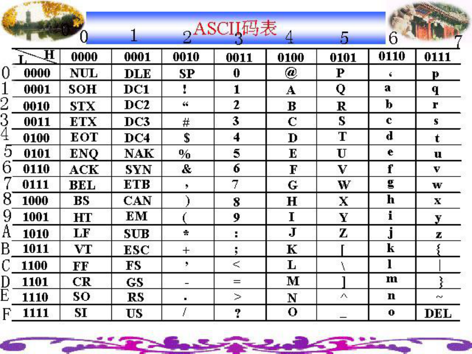 51单片机复习要点.ppt_第1页