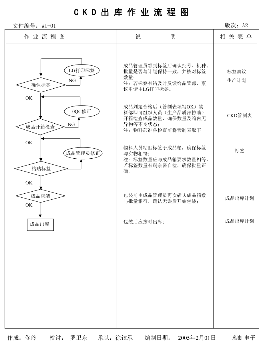 CKD流程图.ppt_第2页