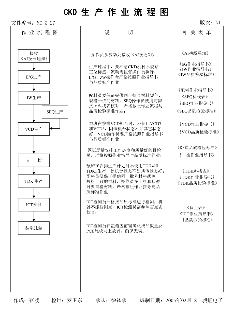 CKD流程图.ppt_第3页