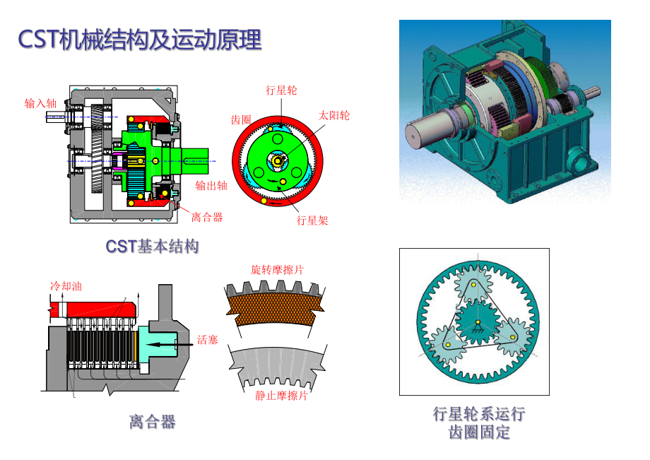 CST培训(内部资料).ppt_第2页