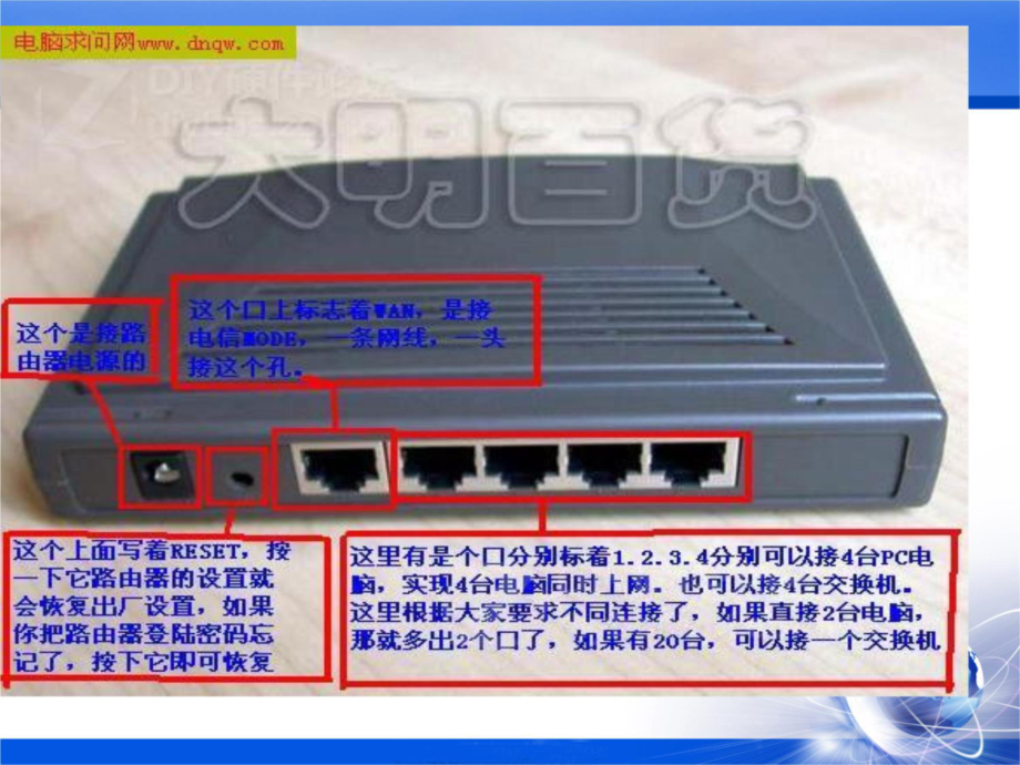 路由器设置图解.ppt_第3页
