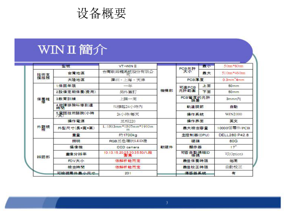 AOI基本理论培训教程.ppt_第3页