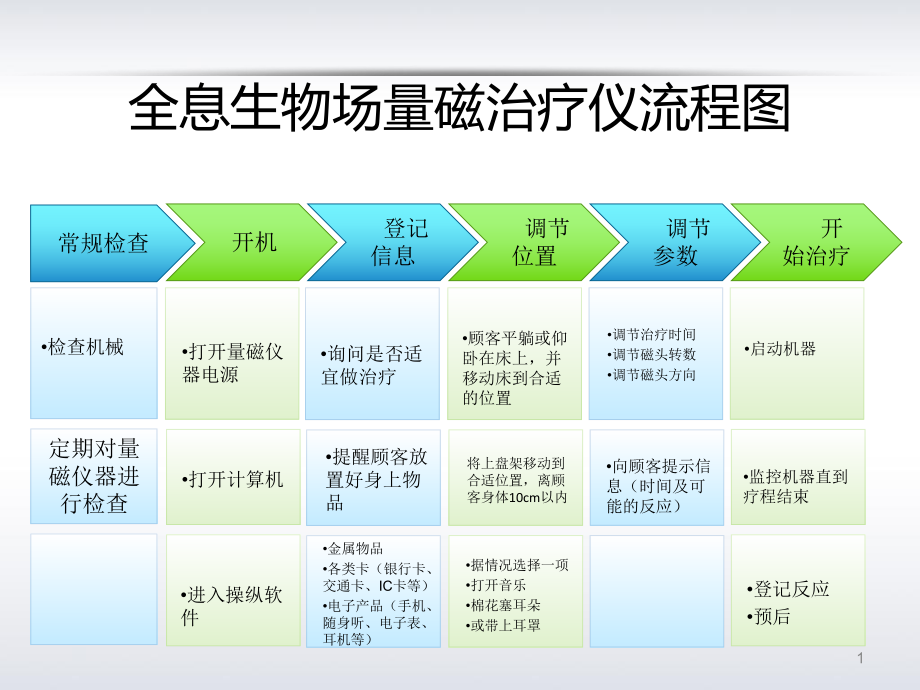 CT操作流程图.ppt_第1页