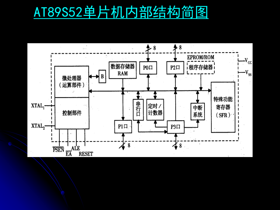 AT89S52单片机结构.ppt_第3页