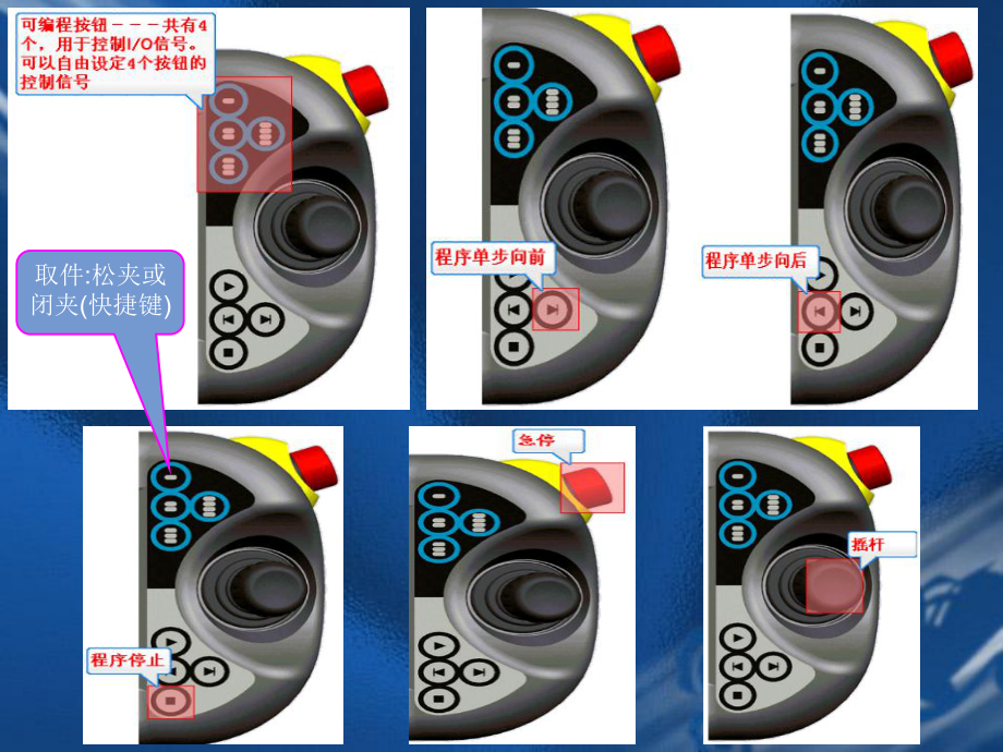 (ABB)机器人培训资料.ppt_第3页