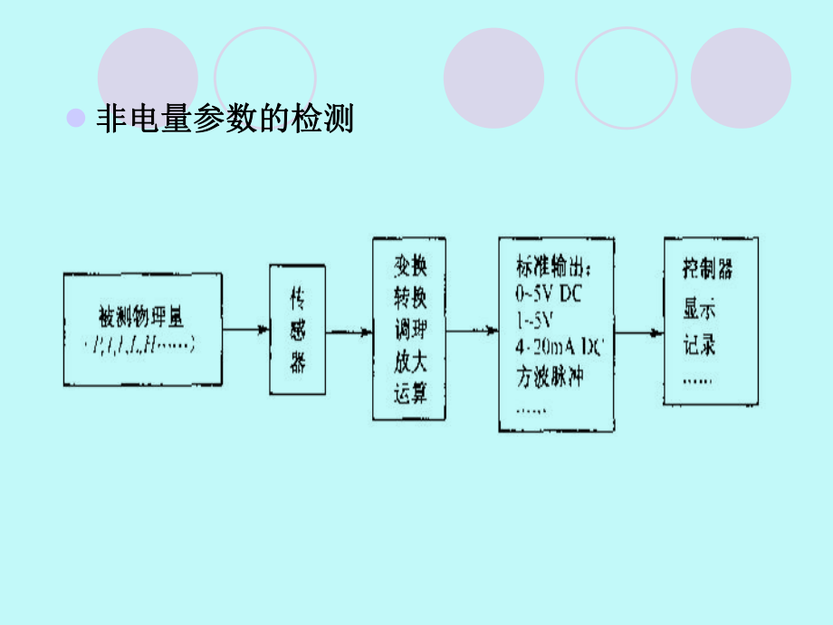 2.楼宇自动化楼宇自动化控制技术基础.ppt_第3页