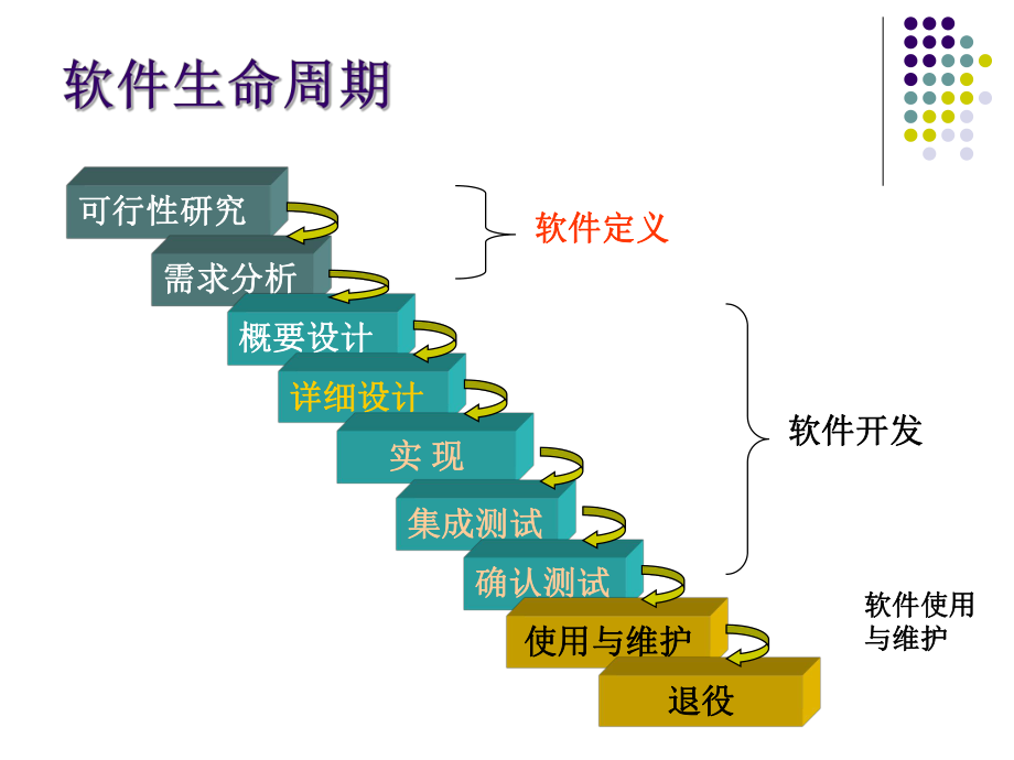 软件工程教案(软件维护).ppt_第2页