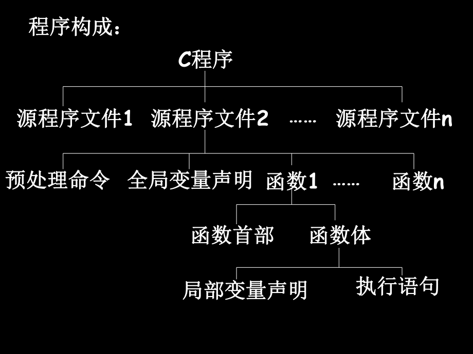 3顺序程序设计.ppt_第2页