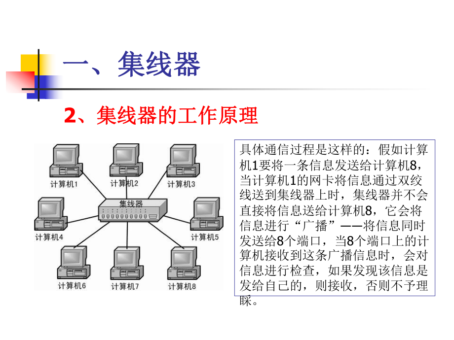 集线器交换机与路由器.ppt_第3页