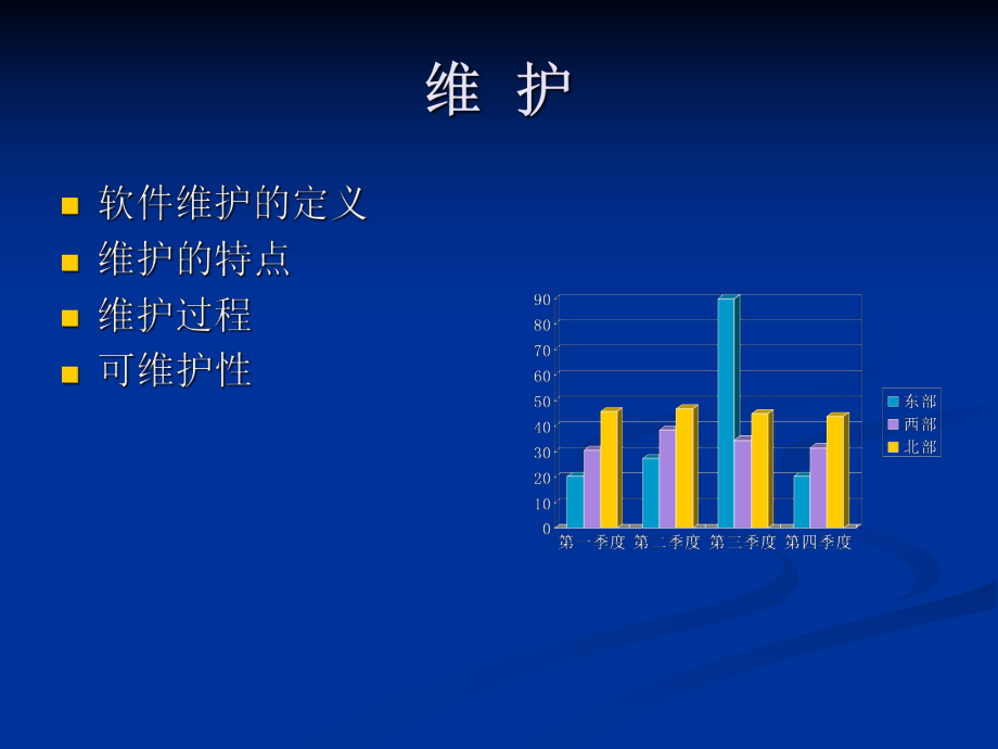 软件工程维护.ppt_第1页