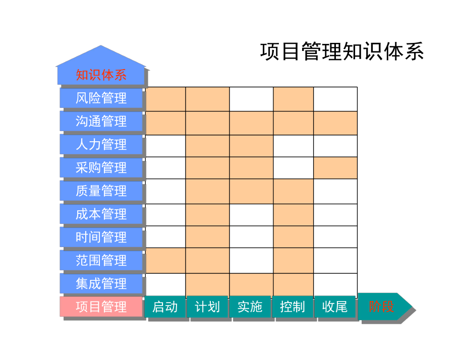 项目人力资源管理ppt.ppt_第2页