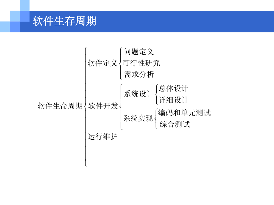 软件工程第八章(维护).ppt_第2页