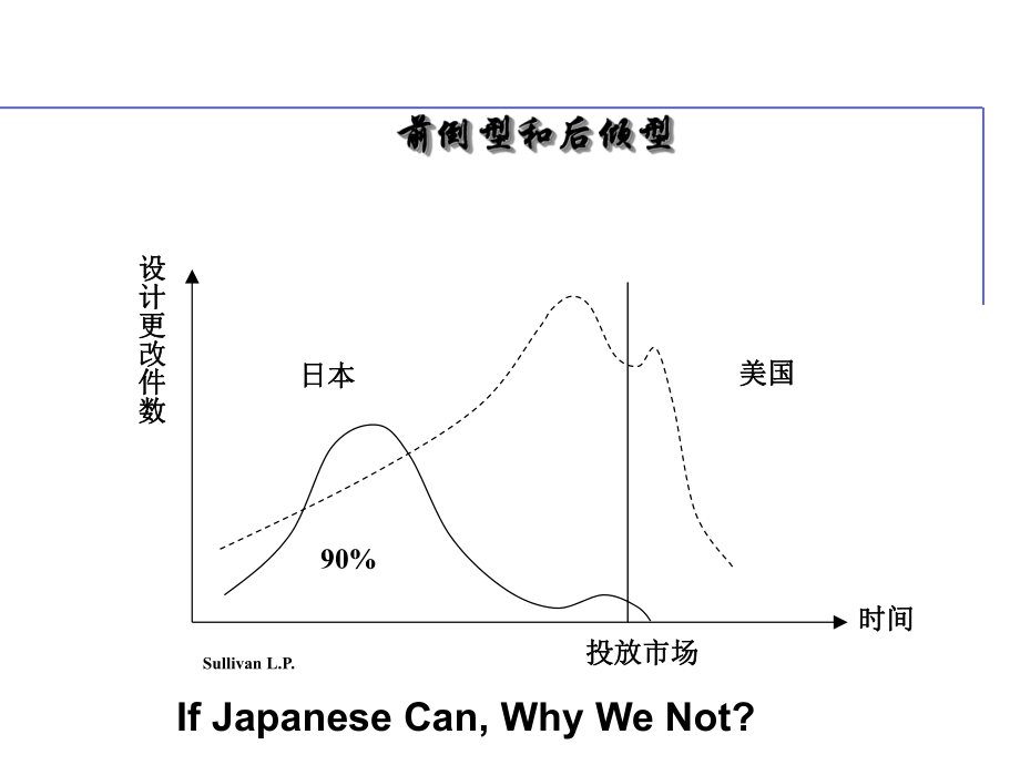 2、QFD培训资料1.ppt_第2页