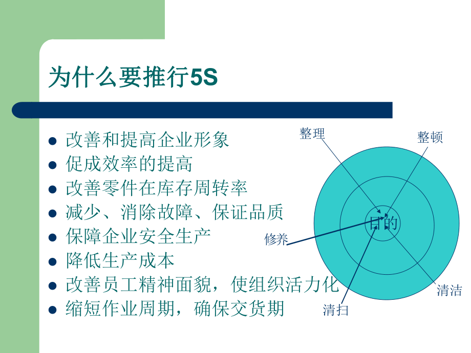 5S培训资料.ppt_第2页