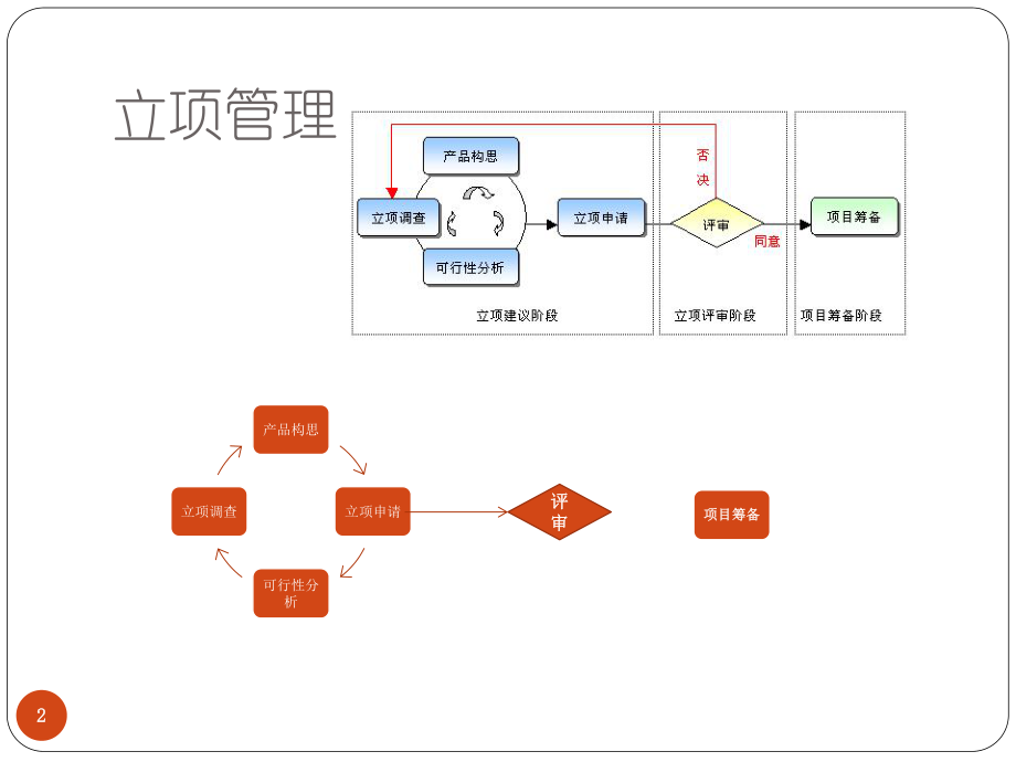 软件工程SPP.ppt_第2页